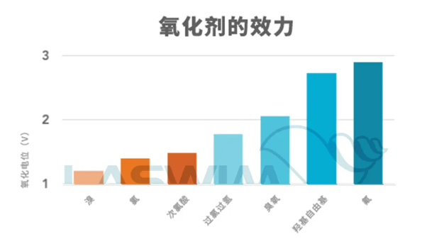 aop高级氧化消毒设备